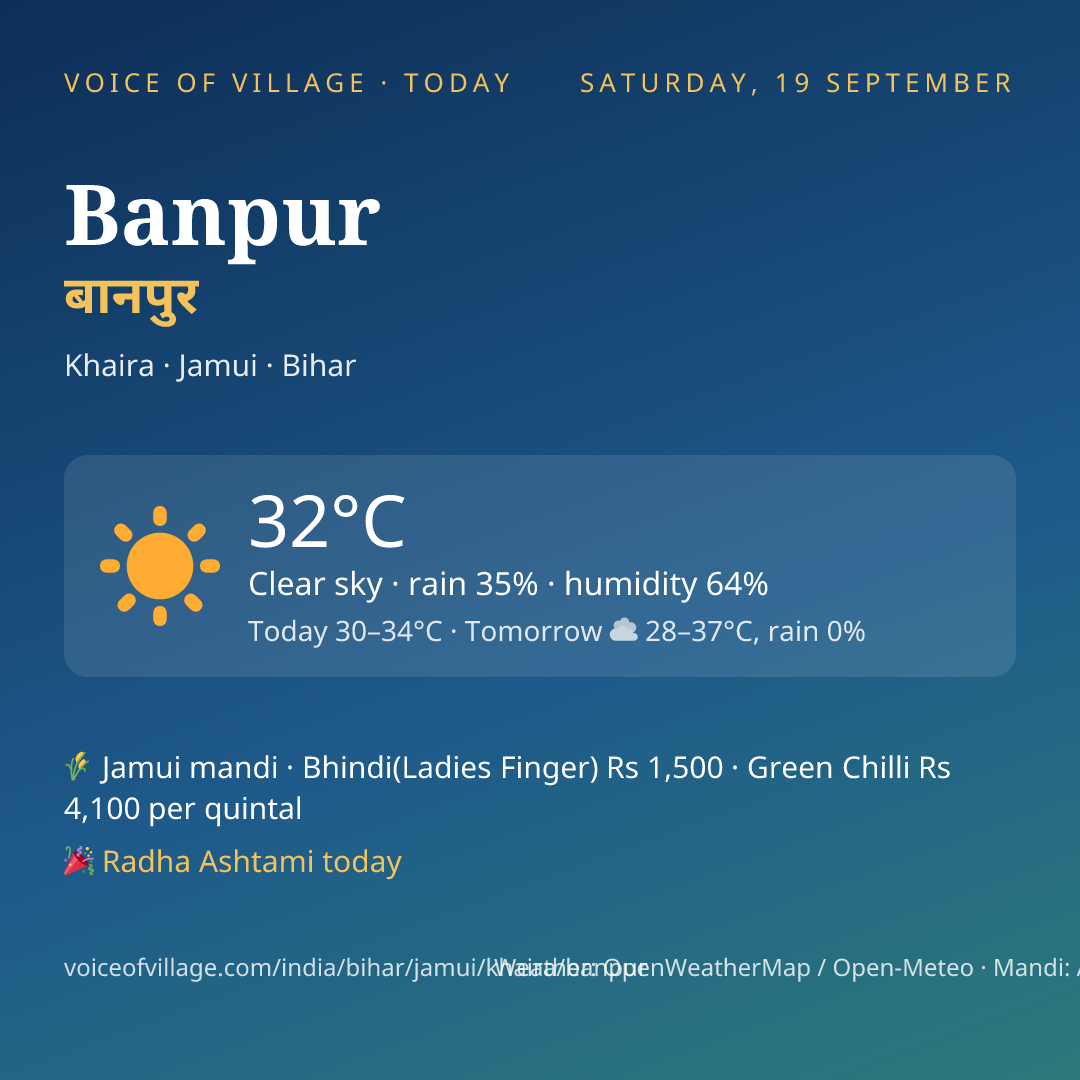 Banpur today