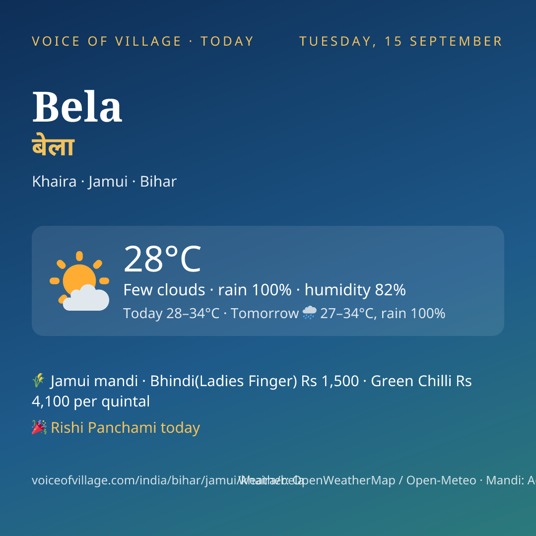 Bela today