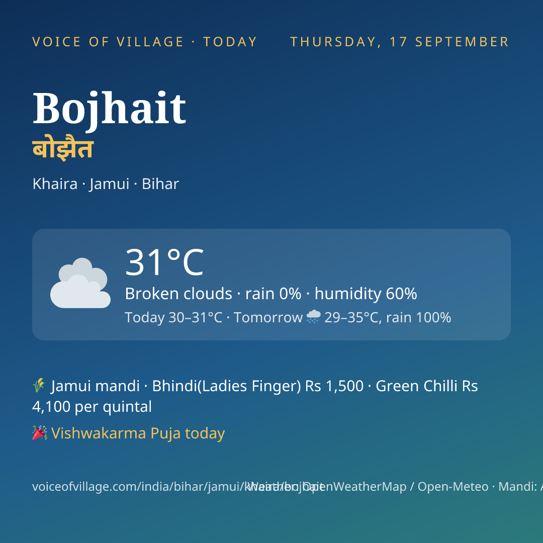 Bojhait today