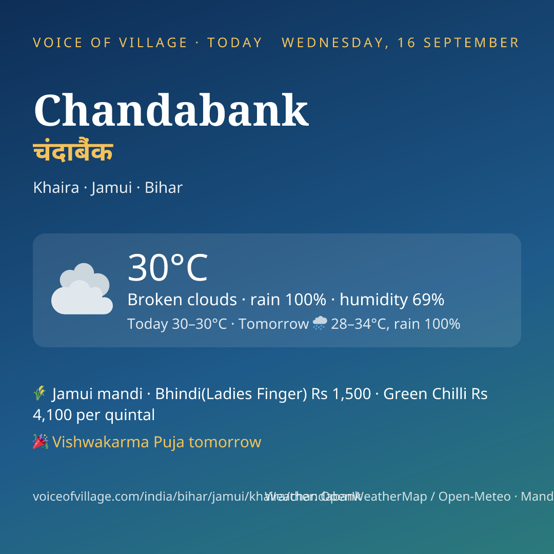 Chandabank today