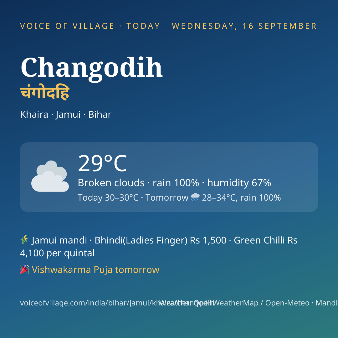 Changodih today