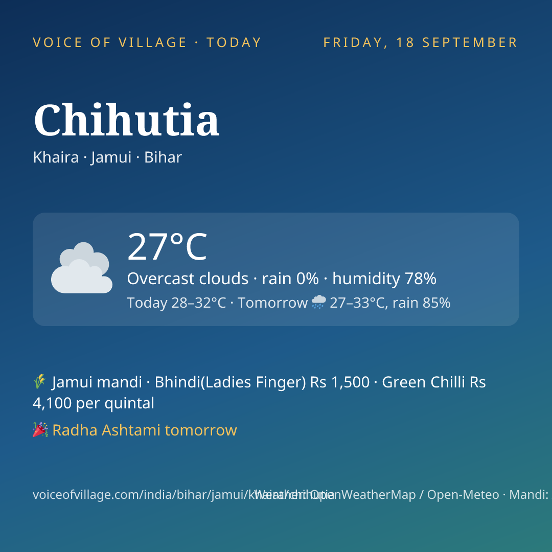 Chihutia today