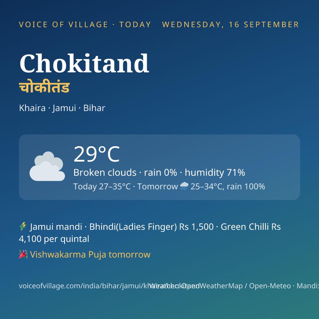 Chokitand today