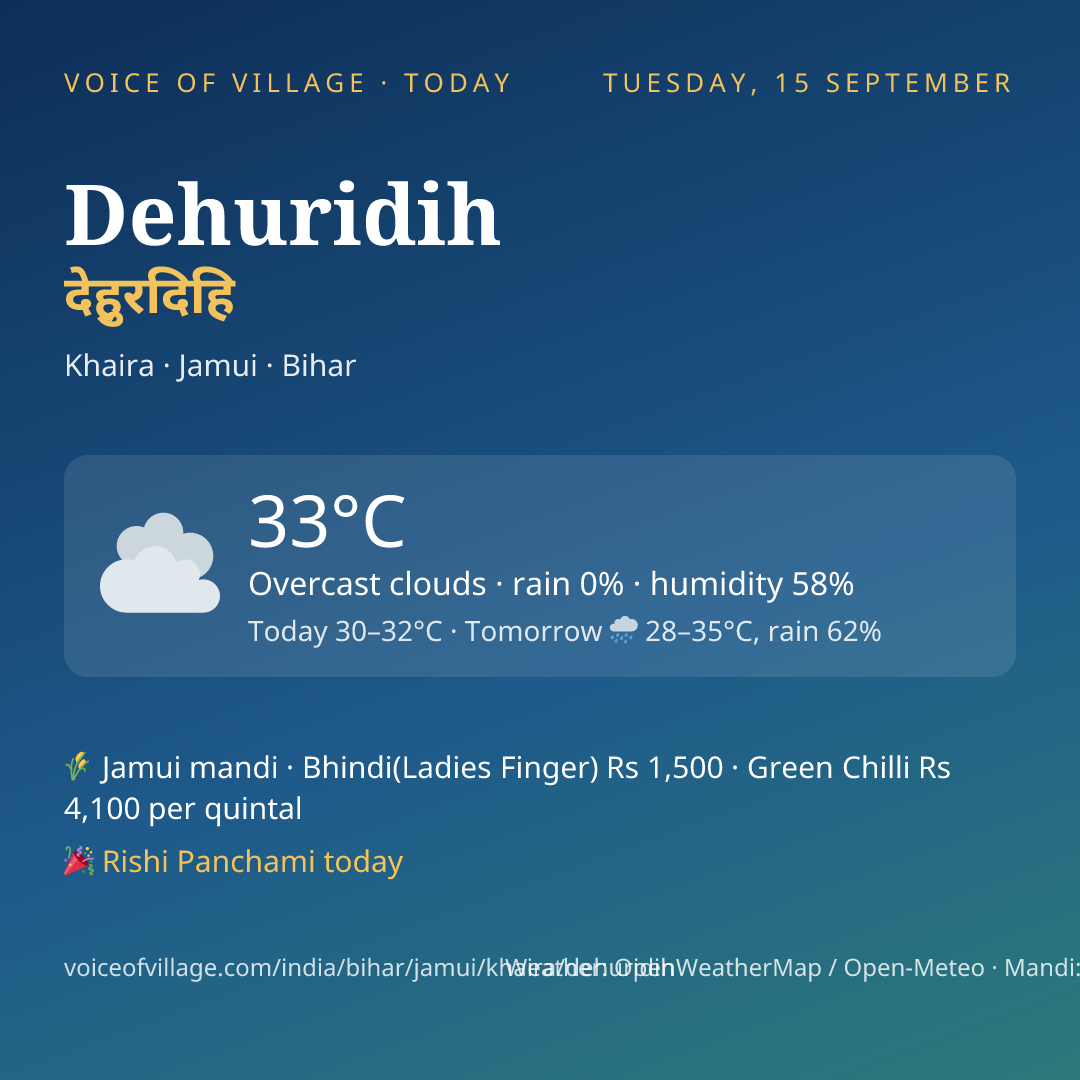 Dehuridih today