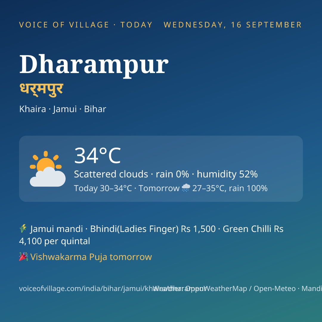 Dharampur today