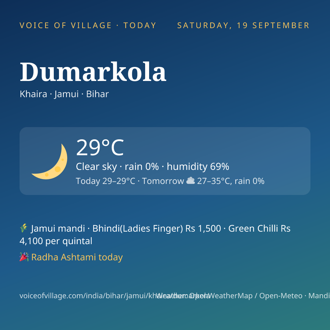 Dumarkola today