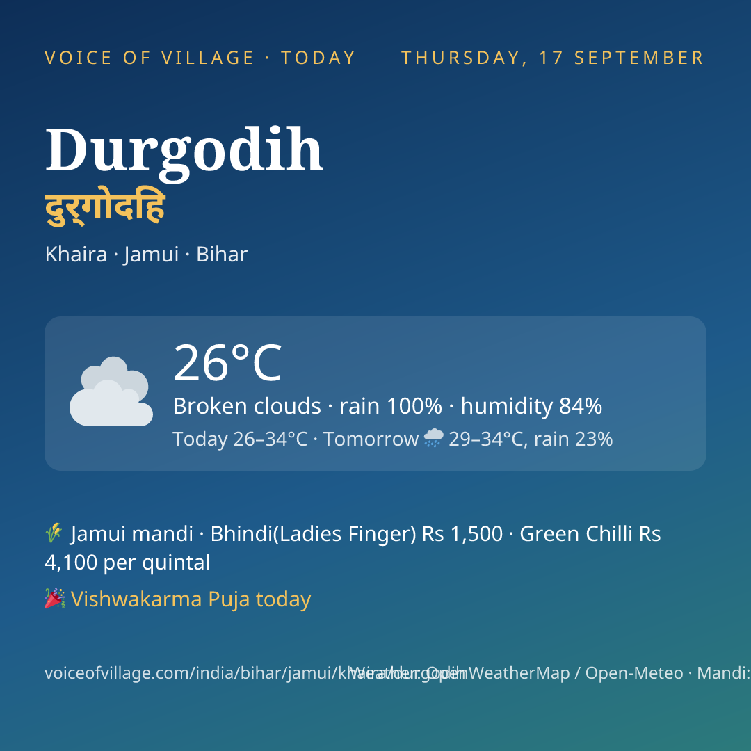 Durgodih today