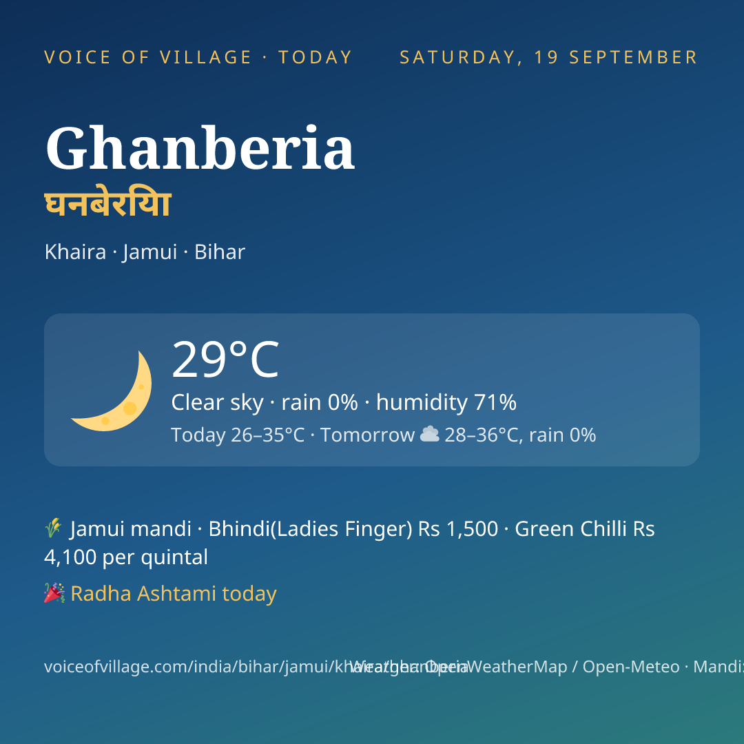Ghanberia today