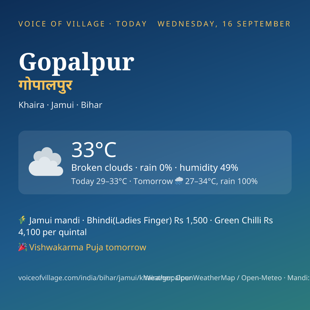 Gopalpur today