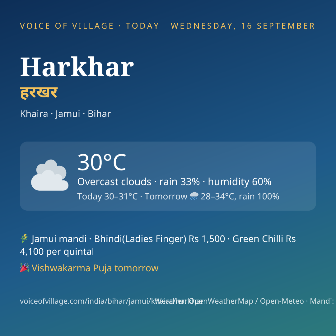 Harkhar today