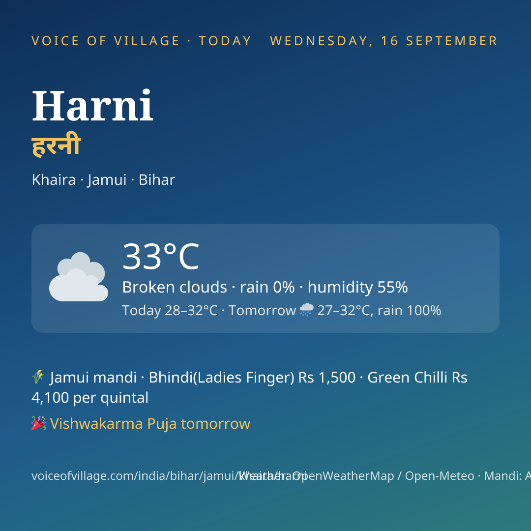 Harni today