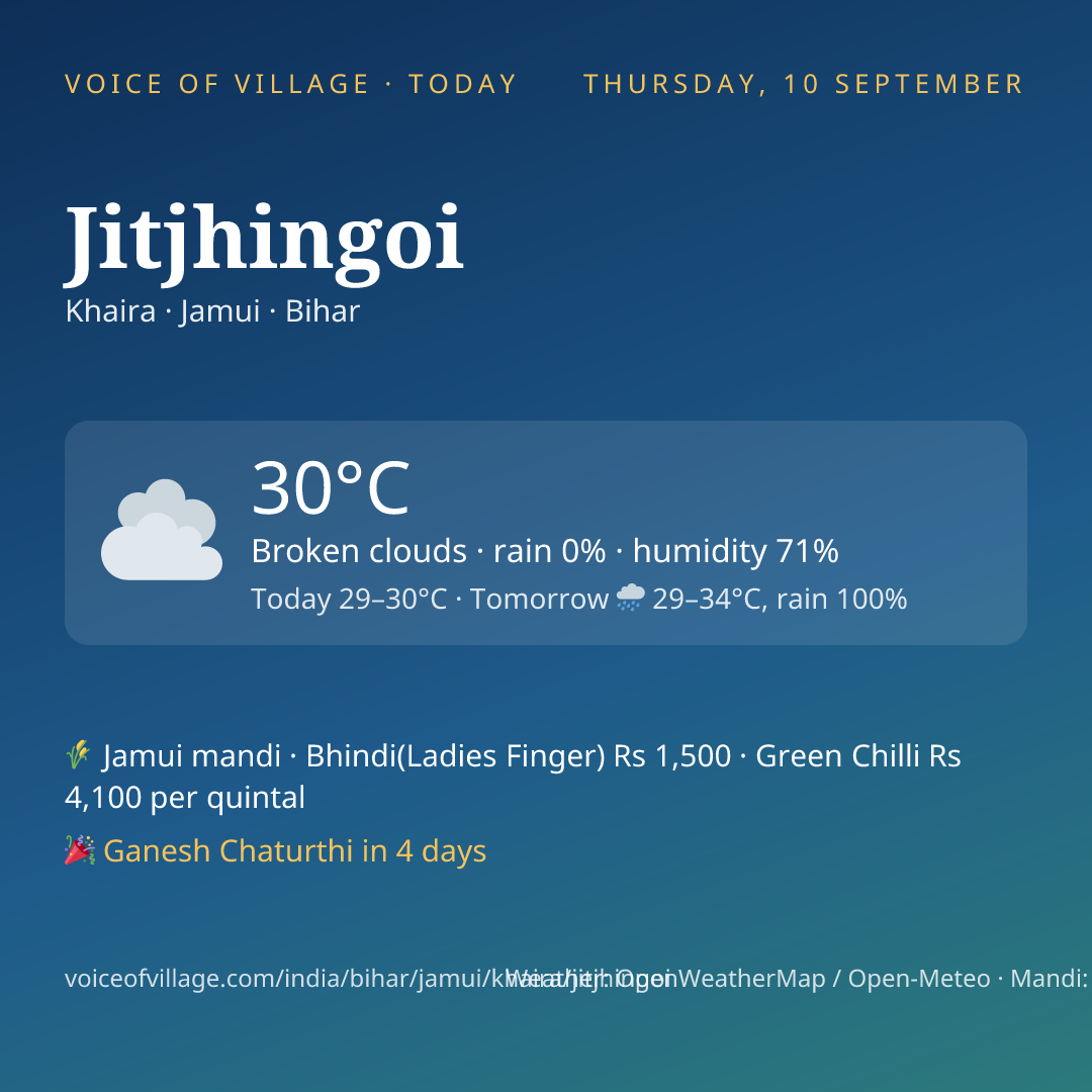 Jitjhingoi today
