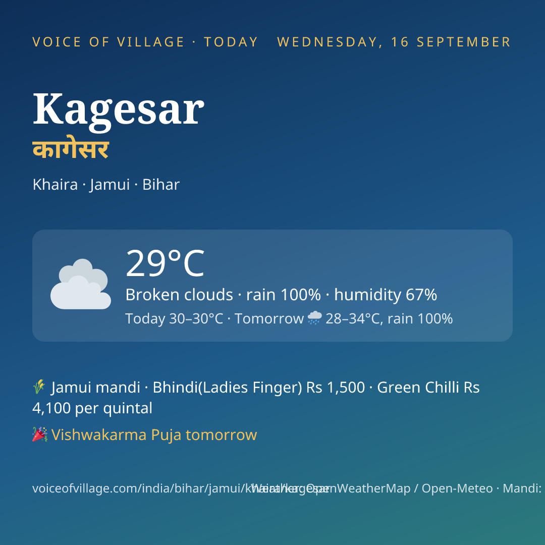 Kagesar today