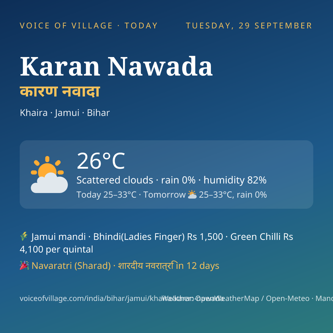 Karan Nawada today