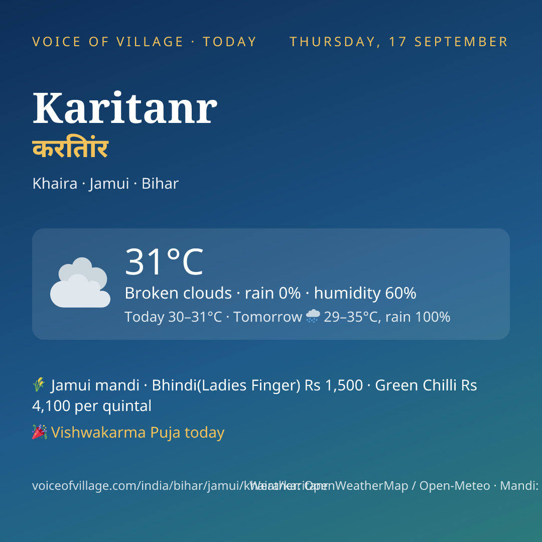 Karitanr today