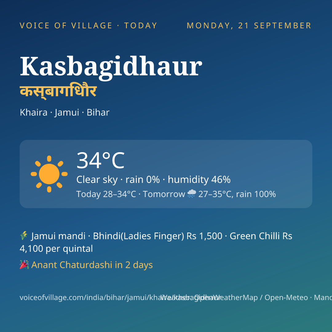 Kasbagidhaur today