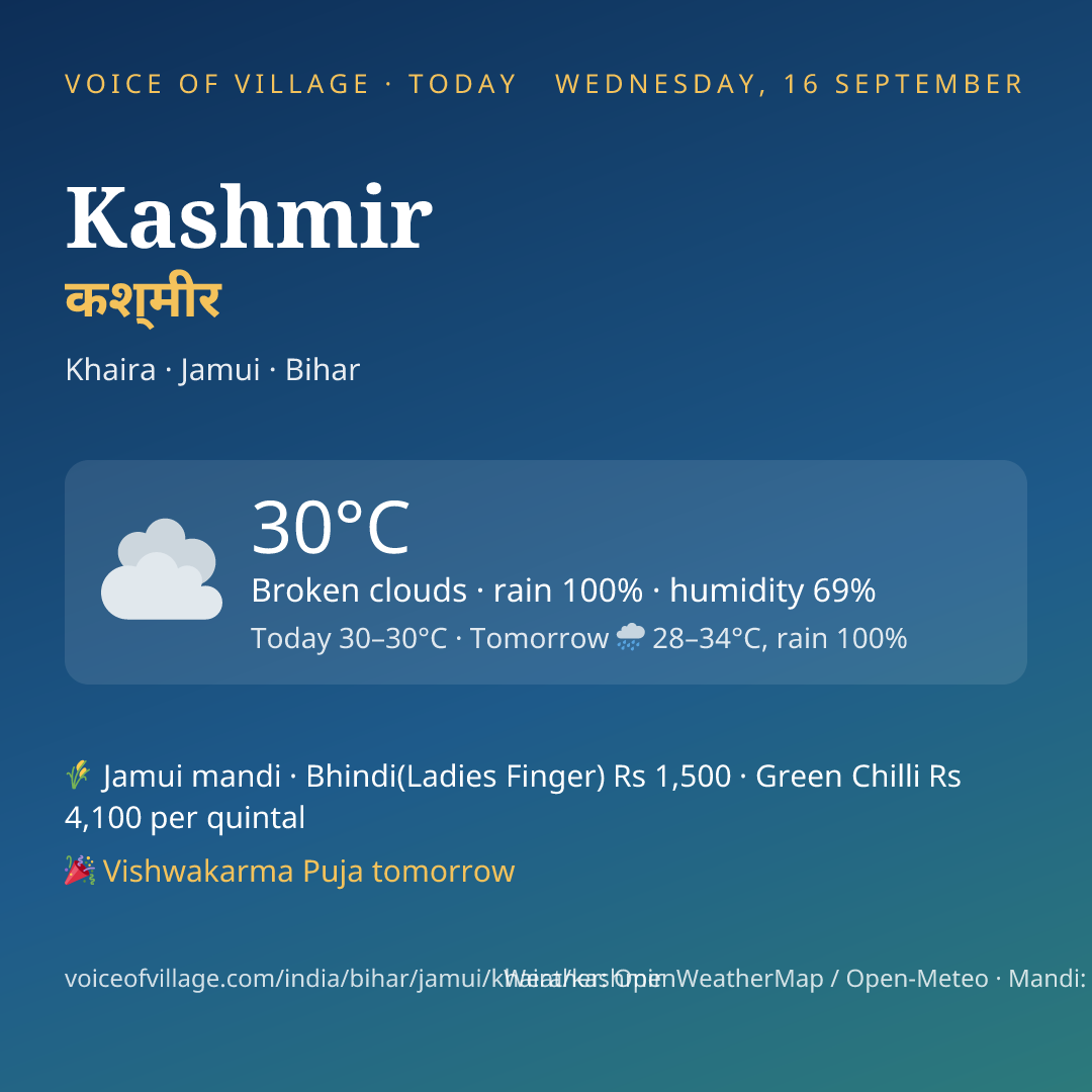 Kashmir today