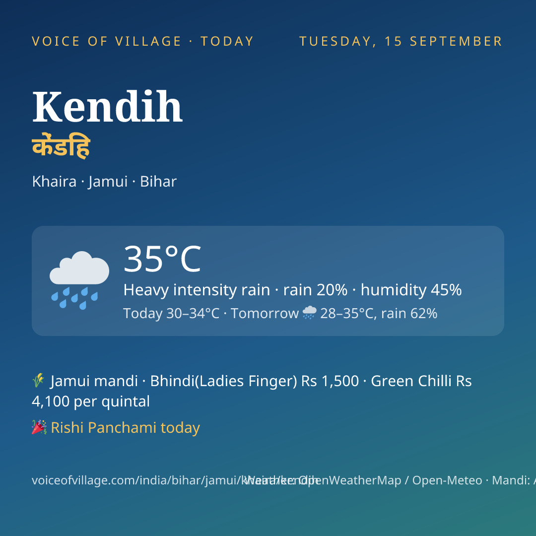 Kendih today