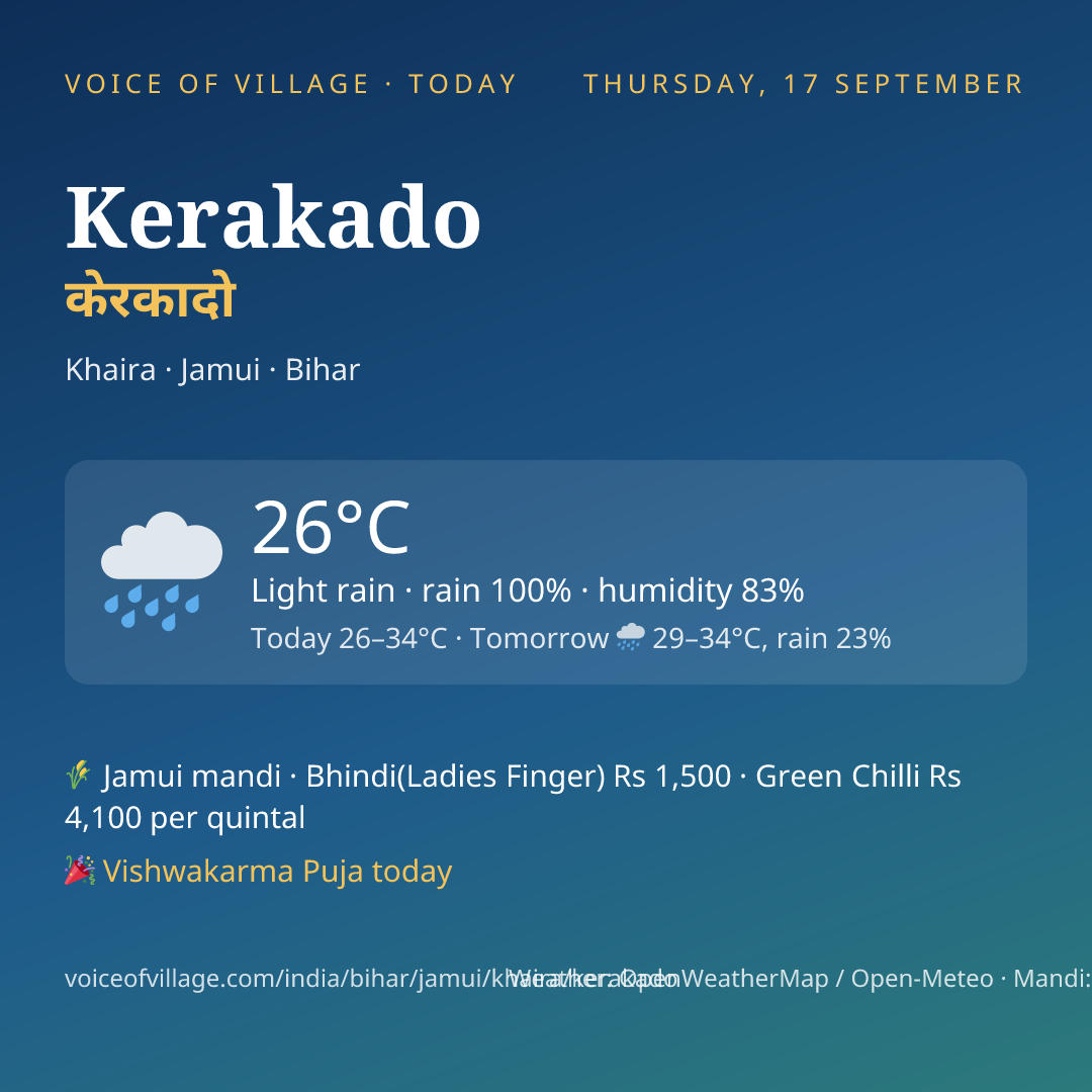 Kerakado today