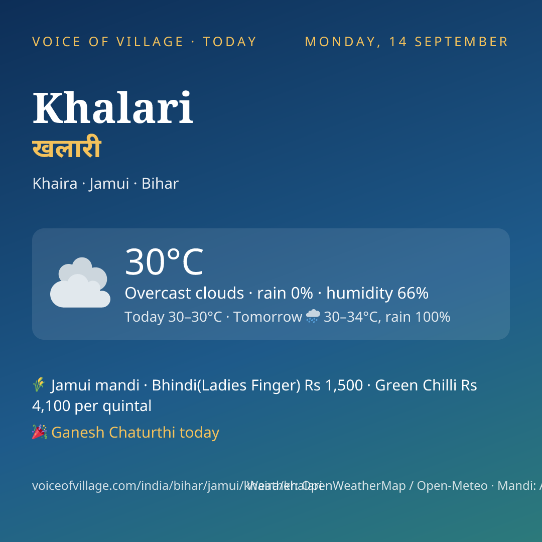 Khalari today
