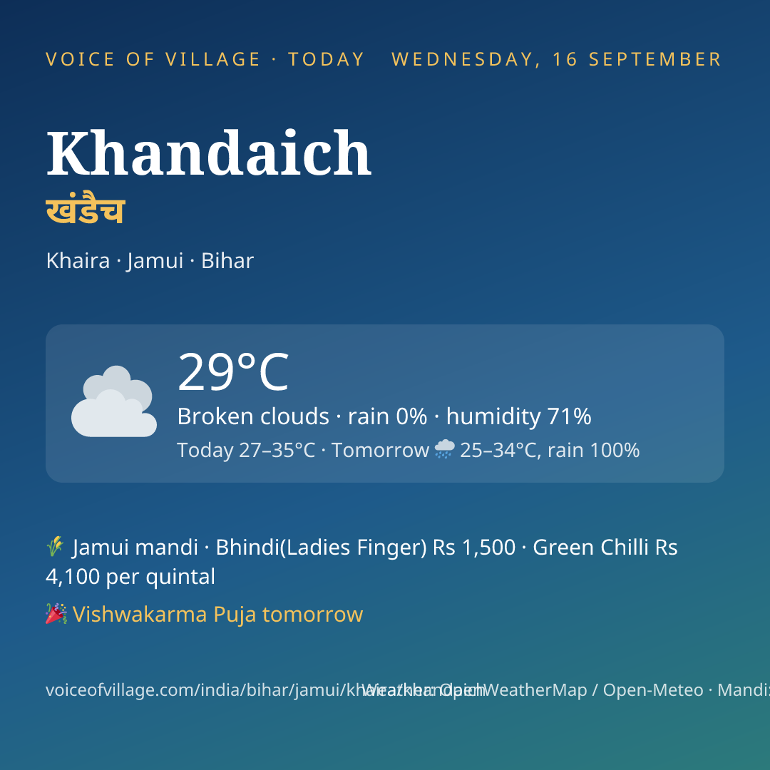 Khandaich today