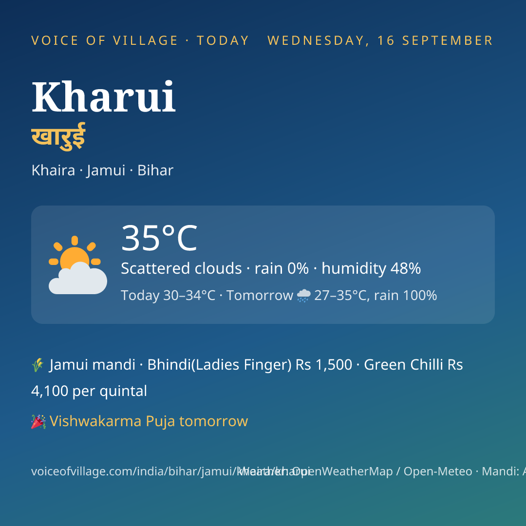 Kharui today