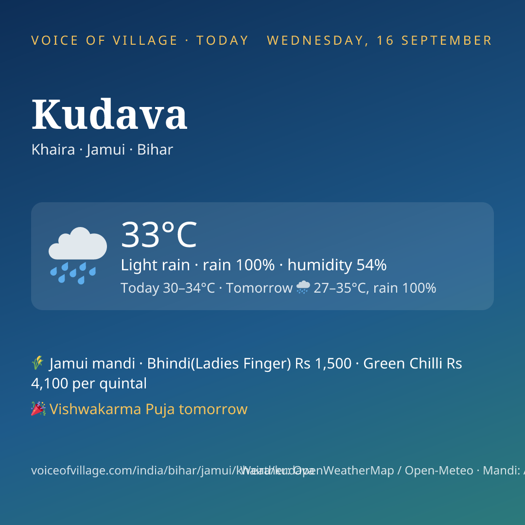 Kudava today