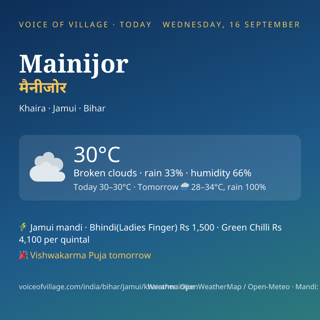 Mainijor today