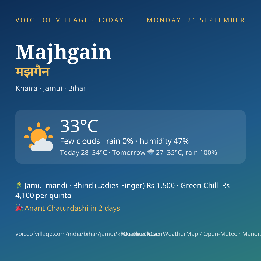 Majhgain today
