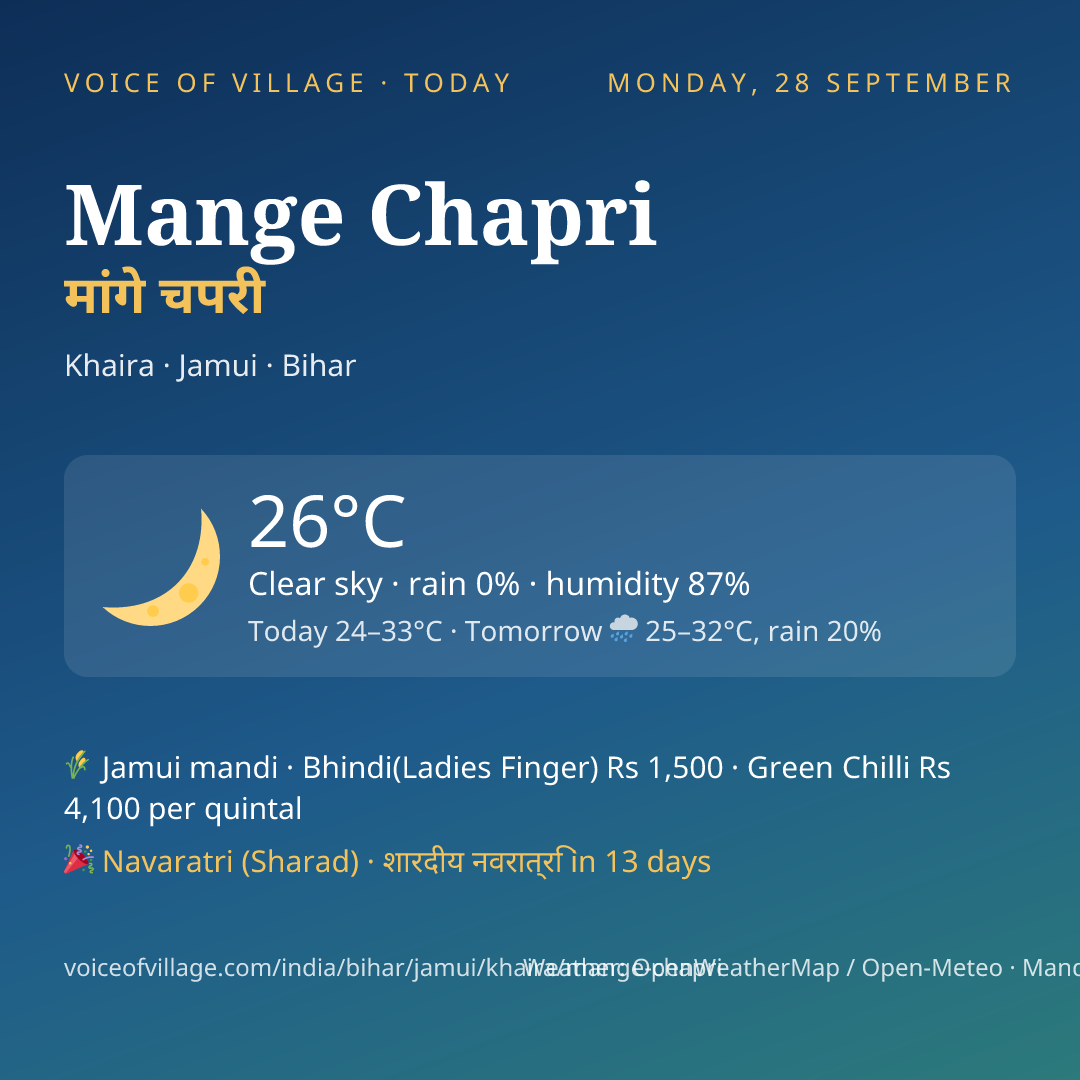 Mange Chapri today