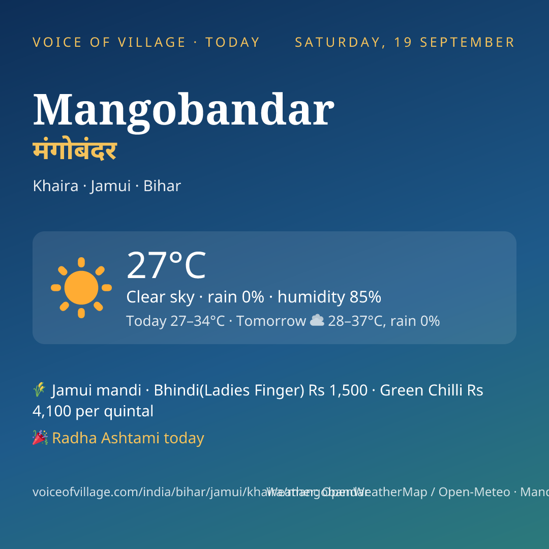 Mangobandar today