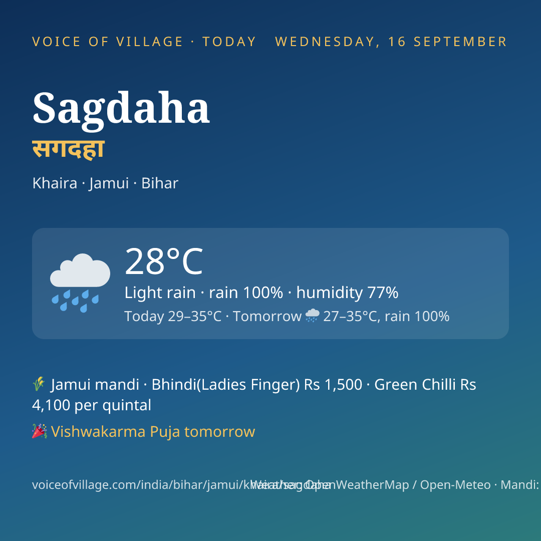 Sagdaha today