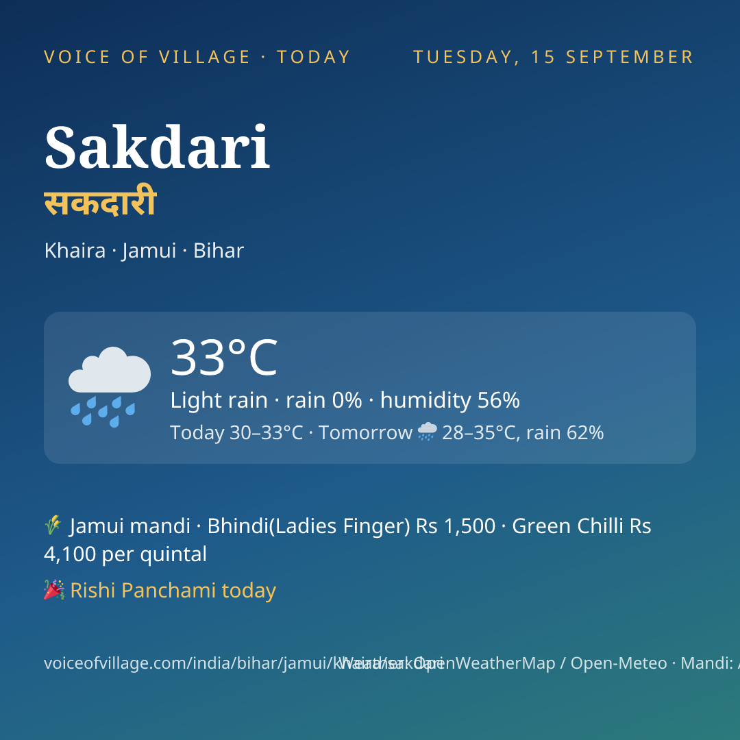 Sakdari today