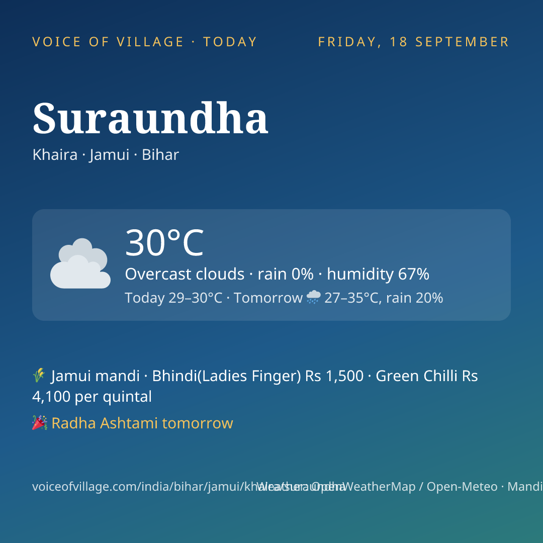 Suraundha today