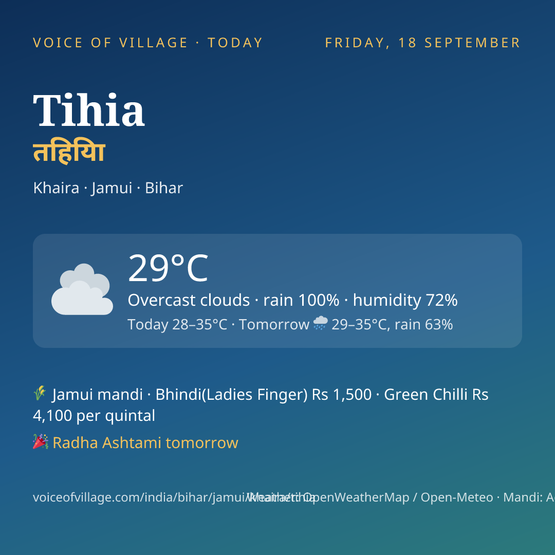 Tihia today