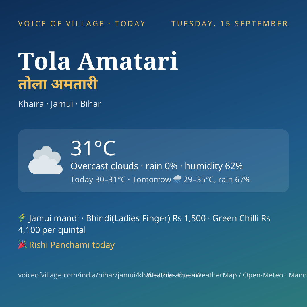 Tola Amatari today