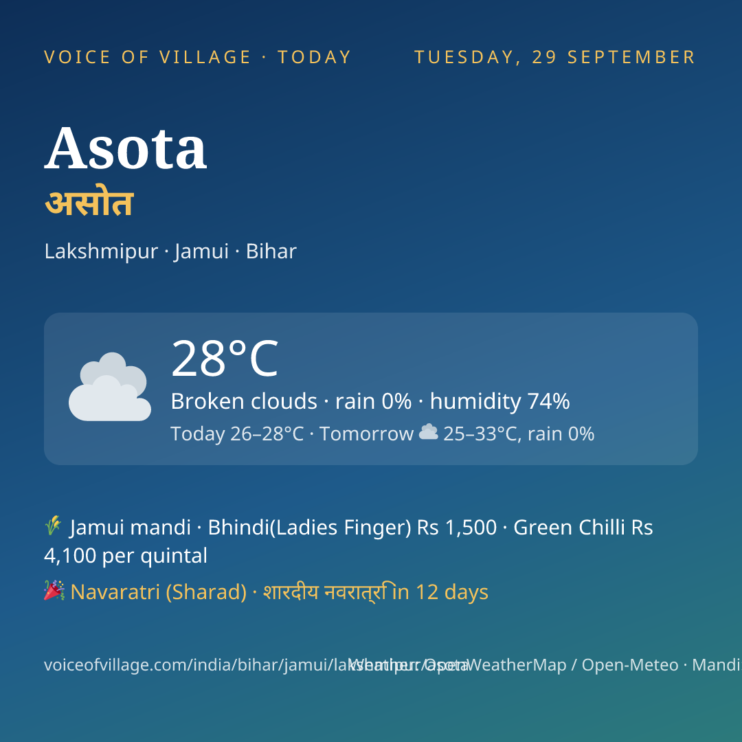 Asota today