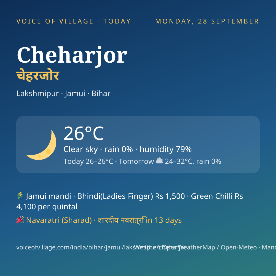 Cheharjor today