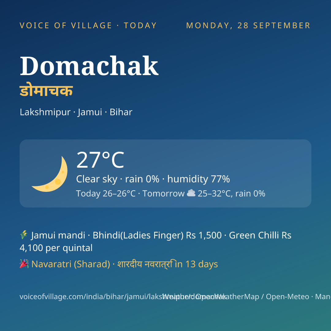 Domachak today