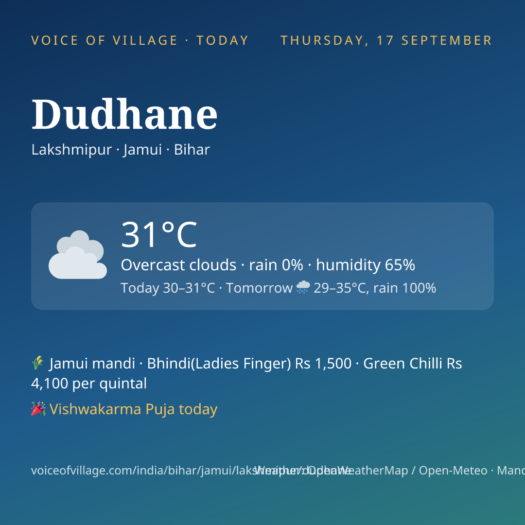 Dudhane today
