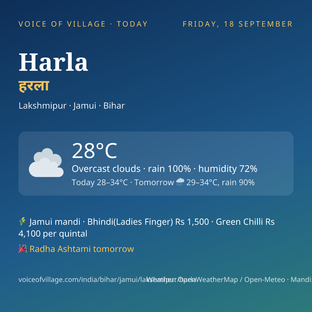 Harla today