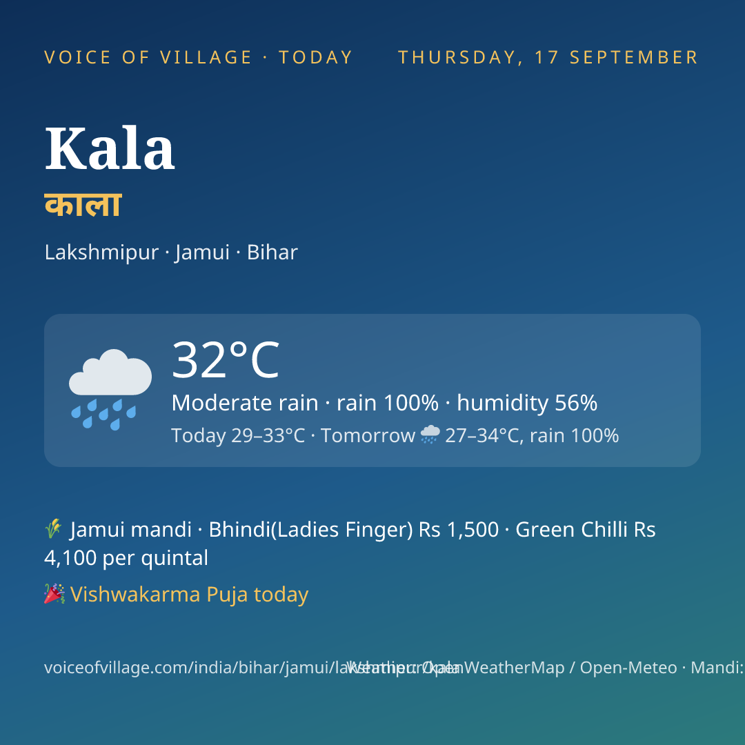 Kala today