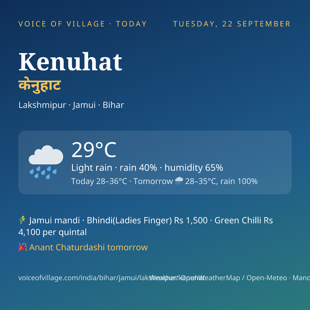 Kenuhat today