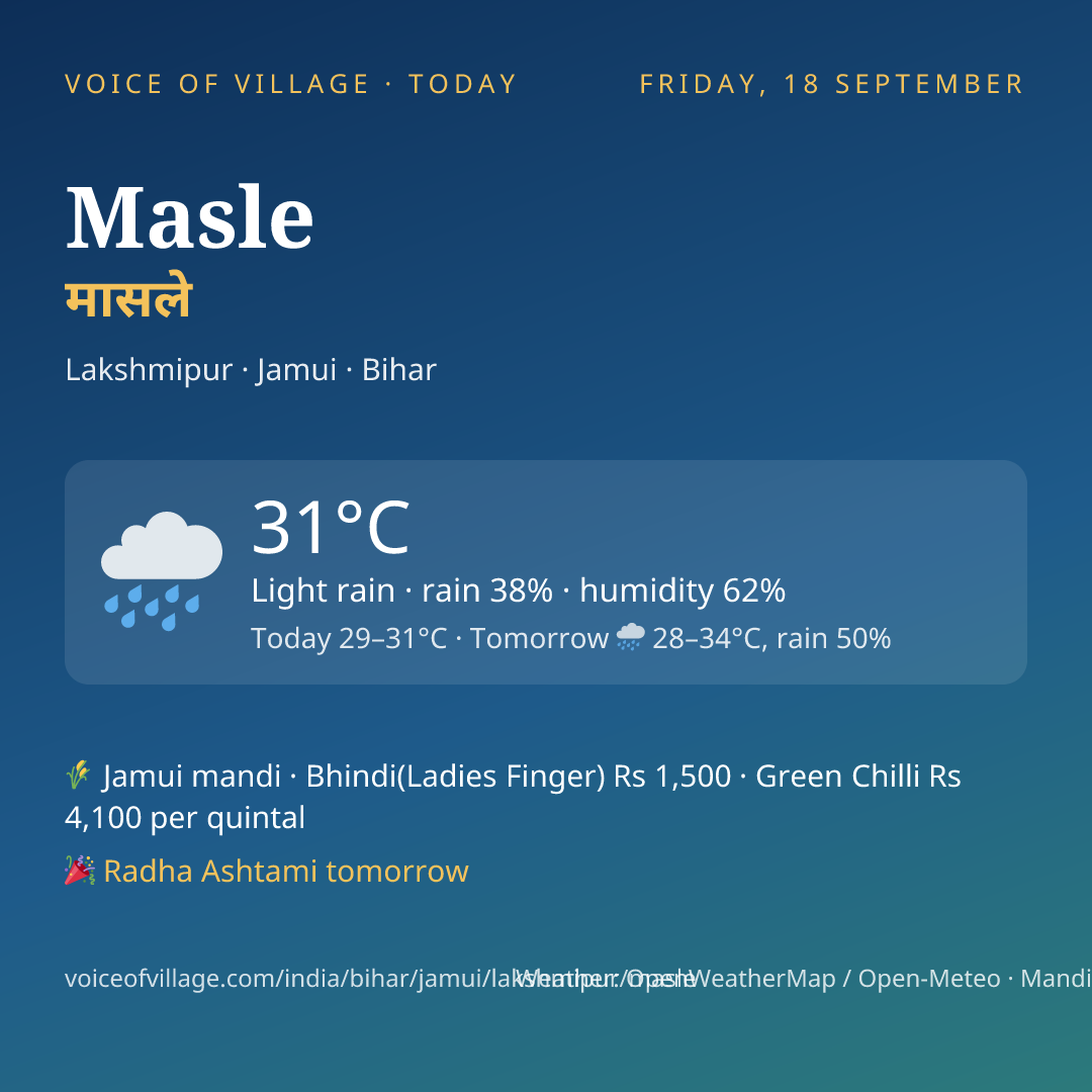 Masle today