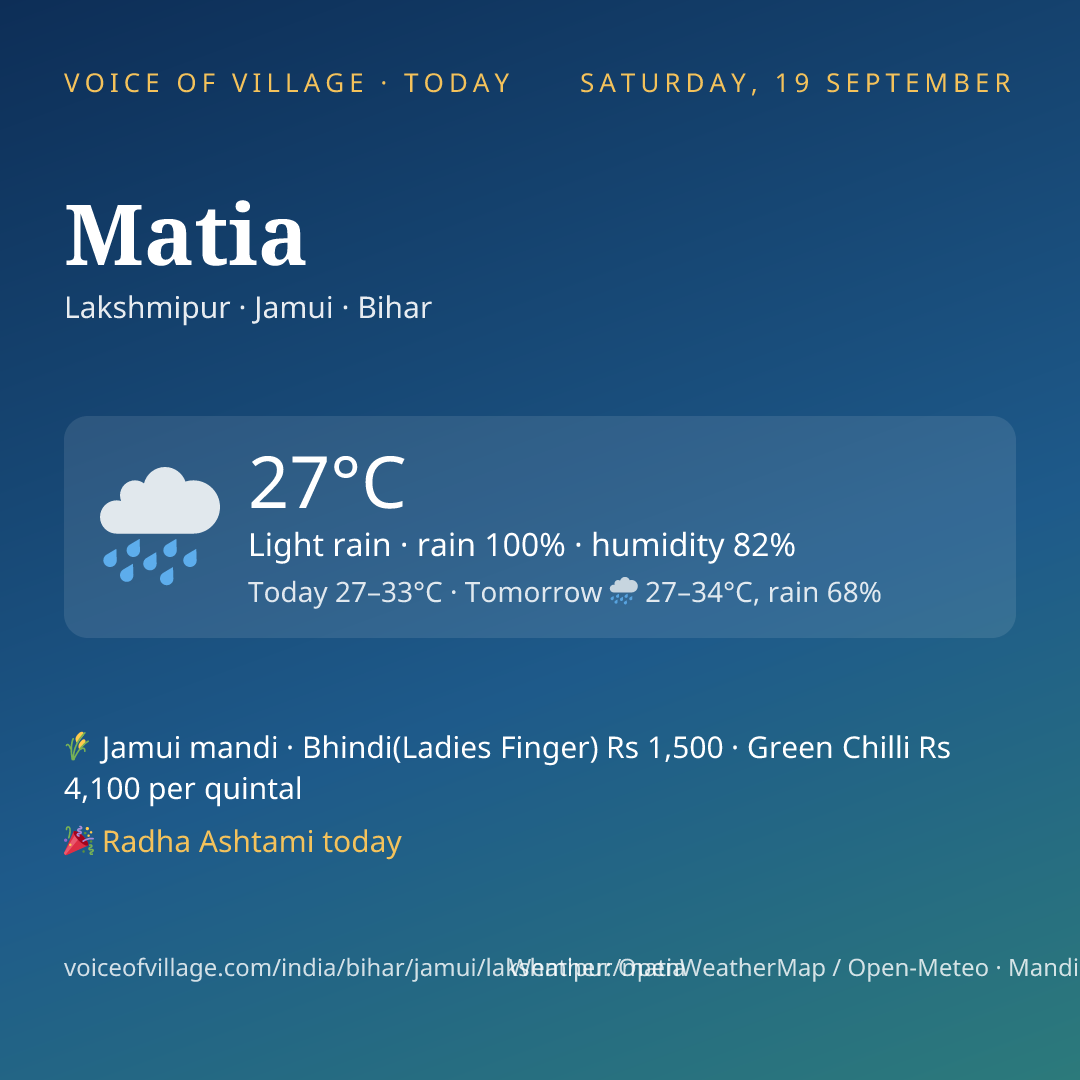 Matia today