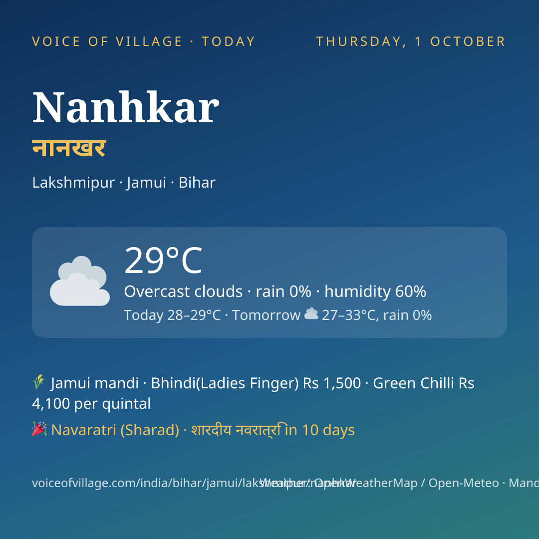 Nanhkar today