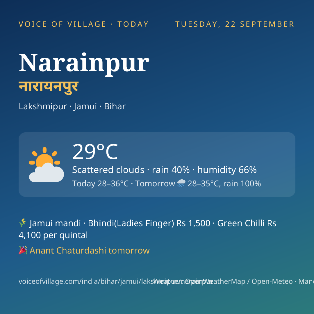 Narainpur today