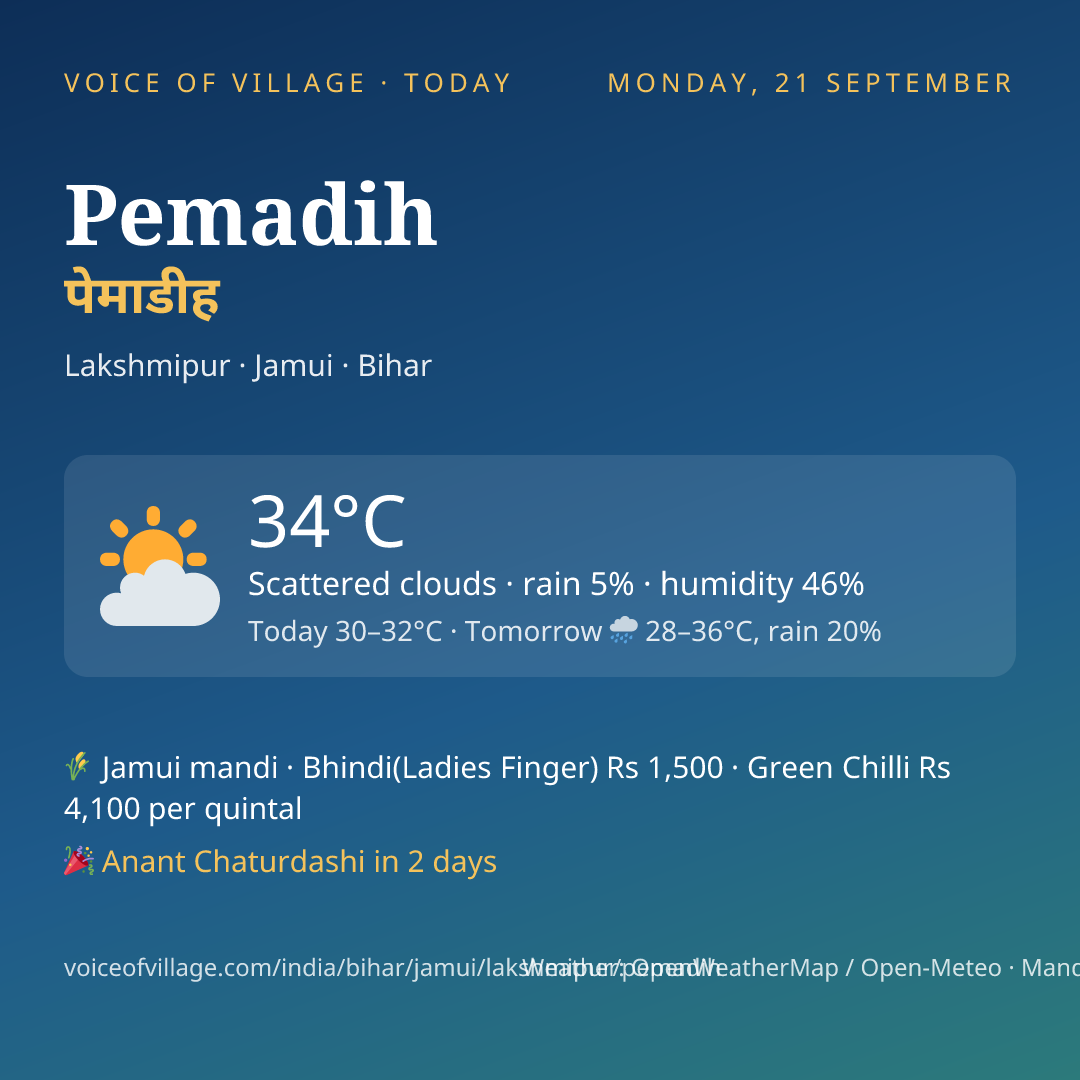 Pemadih today