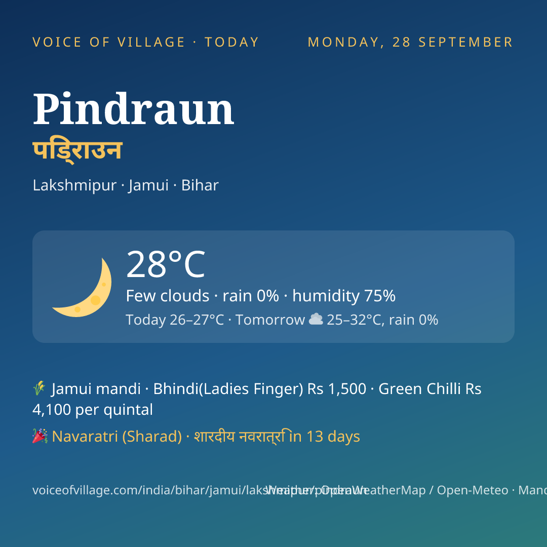 Pindraun today