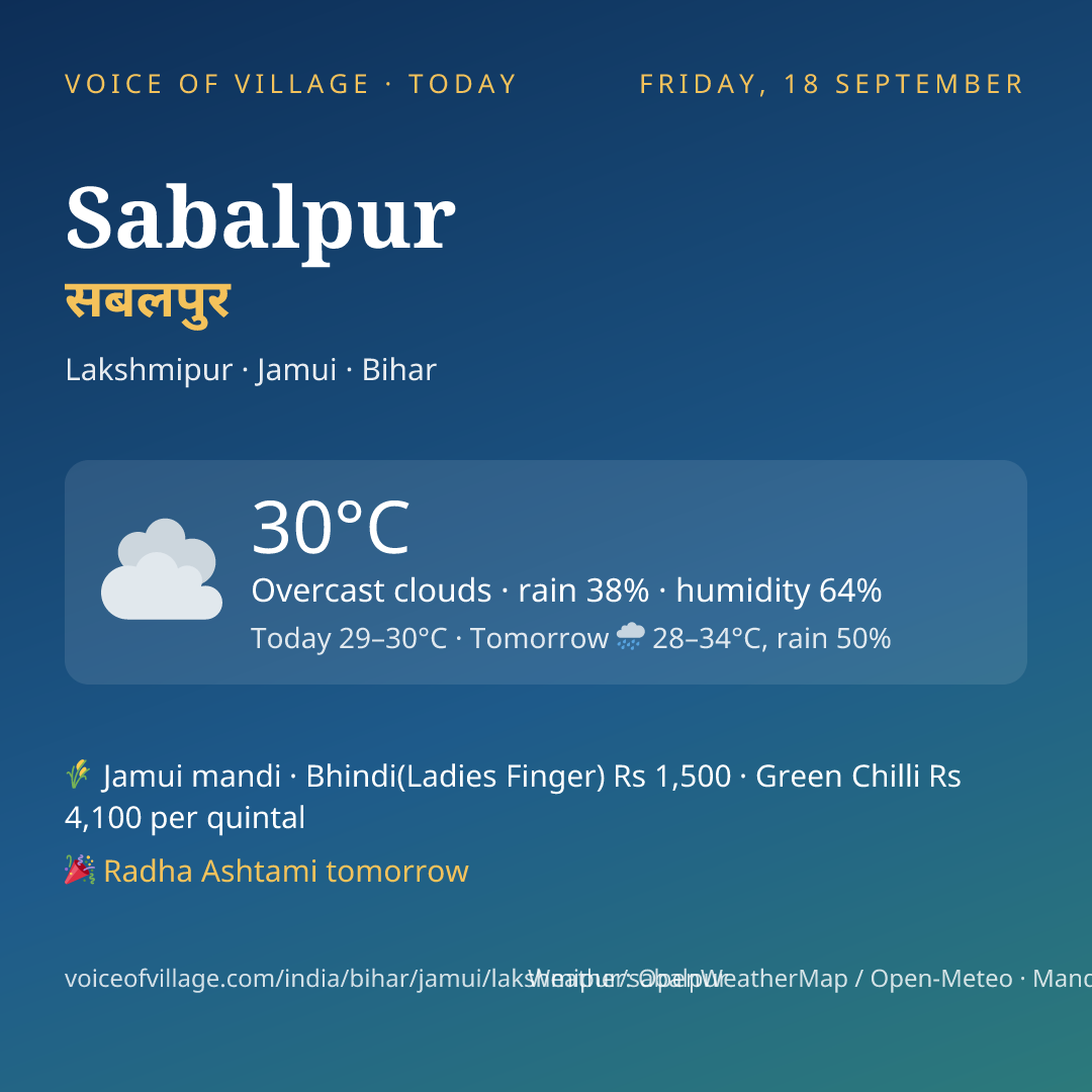 Sabalpur today